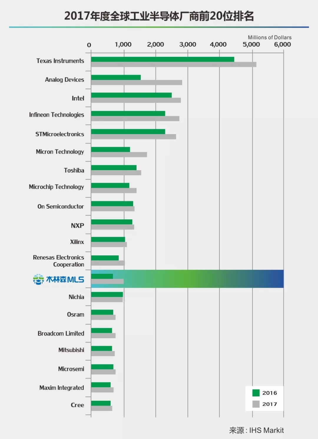 ��������(�й�VIP��֤)�ɷ����޹�˾