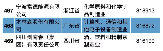 ÓÀÀû¼¯ÍÅ(ÖйúVIPÈÏÖ¤)¹É·ÝÓÐÏÞ¹«Ë¾