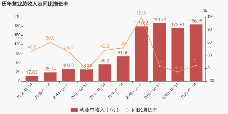 ��������(�й�VIP��֤)�ɷ����޹�˾