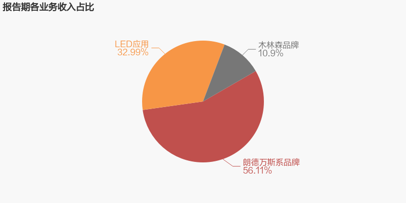 ��������(�й�VIP��֤)�ɷ����޹�˾